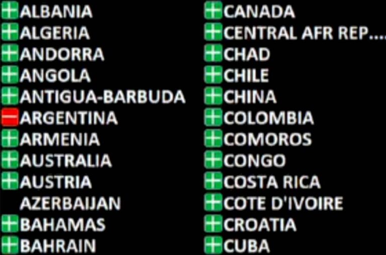 otra-polemica-de-la-argentina-en-la-onu:-fue-el-unico-pais-en-votar-contra-una-resolucion-para-eliminar-la-violencia-contra-mujeres-y-ninas