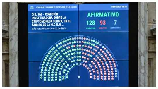 $LIBRA al Congreso: los gobernadores «dialoguistas», la clave de un nuevo golpe a Milei en Diputados