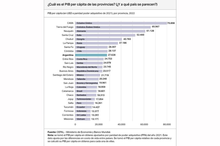Las desigualdades internas