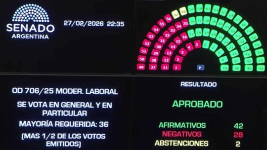 La transformación del régimen de desigualdades
